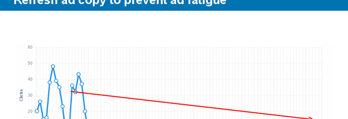 Linkedin Campaign Best Practices
