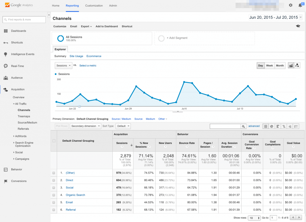 google analytics report showing the acquistion channels