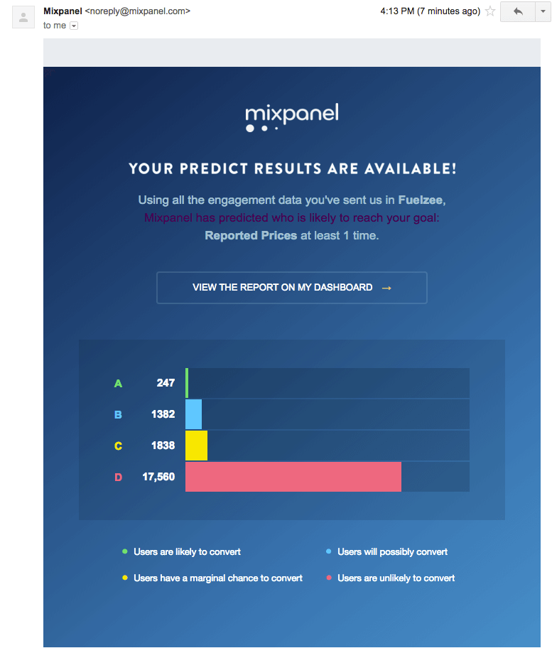 mixpanel email about predict results