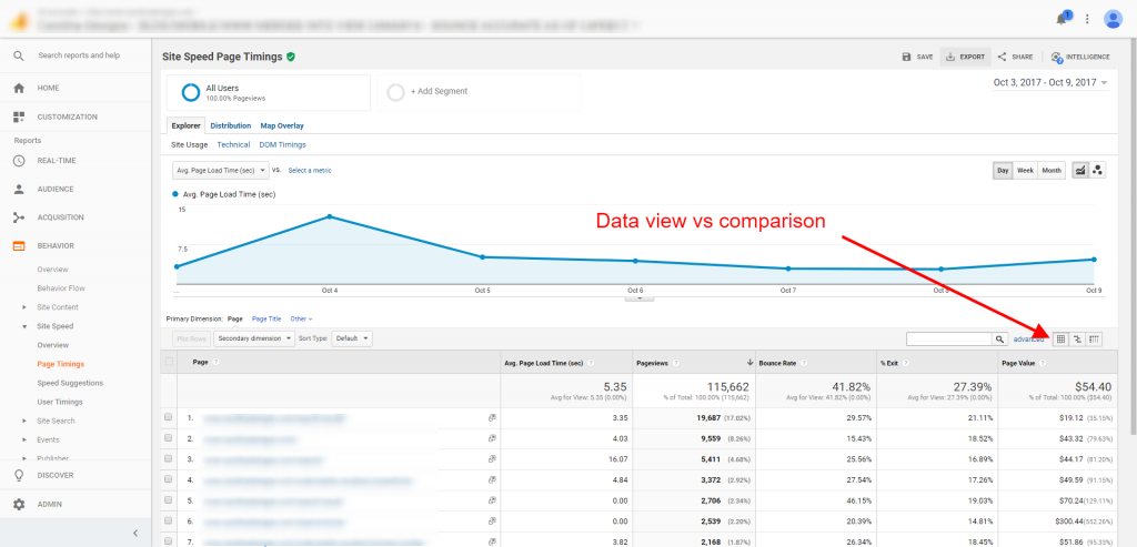 Page Timing Reports | Google Analytics