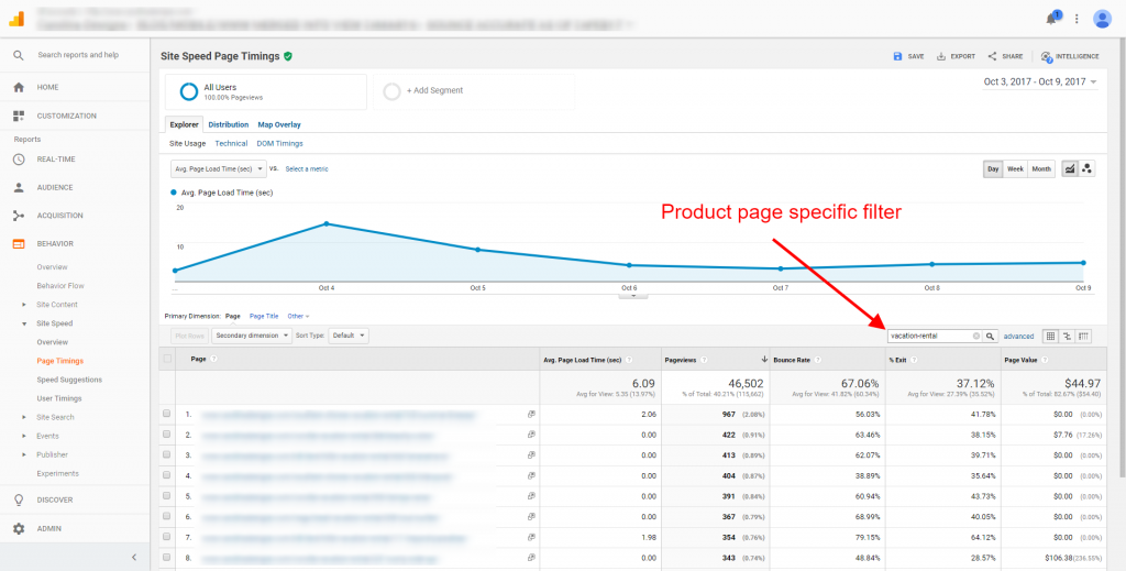 Page Timing Reports | Google Analytics | Product Filter