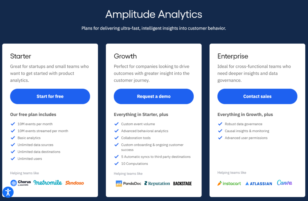 Amplitude Analytics pricing