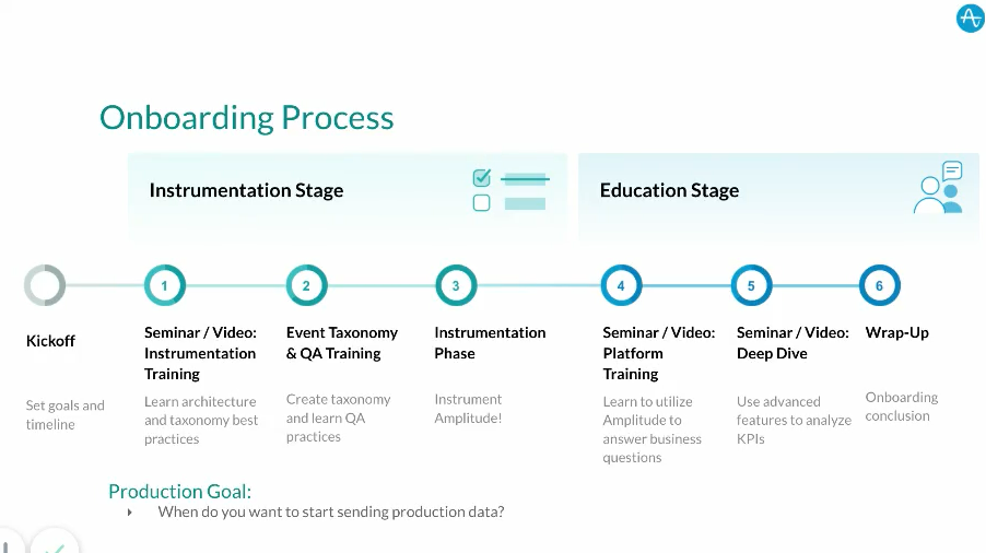 Amplitude’s onboarding process from kickoff to wrap-up