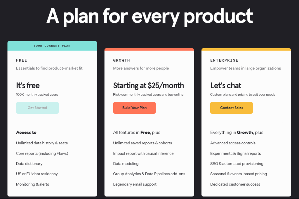 Mixpanel’s pricing