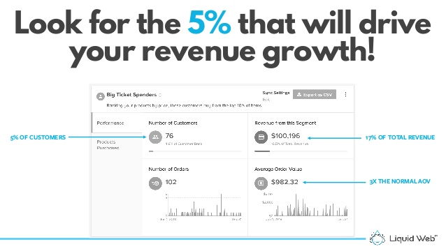 Analytics snapshot showing how 5% of customers account for 17% of revenue