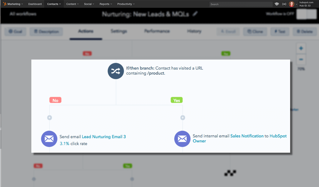 HubSpot CMS Marketing Comparison