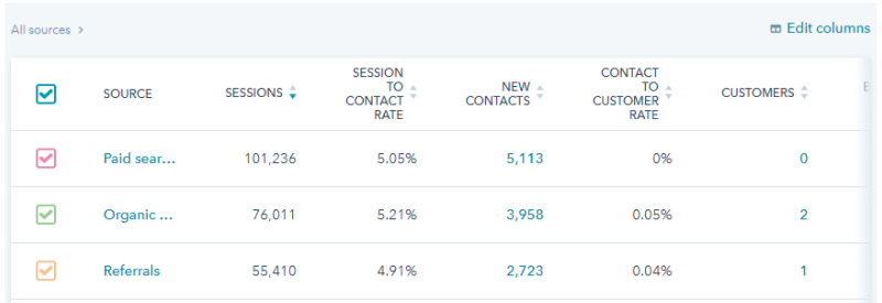 HubSpot_s built-in analytics