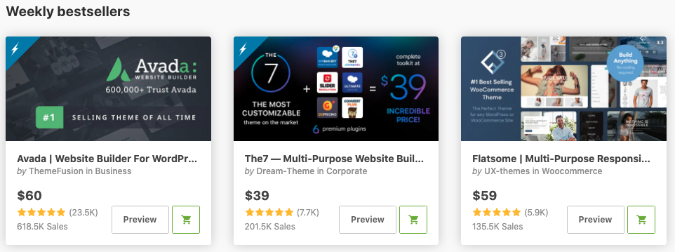 WordPress CMS Theme Comparison