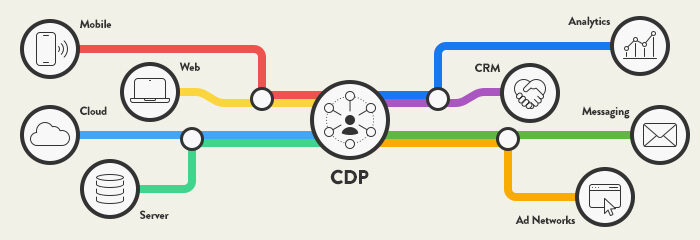 The CDP helps data flow