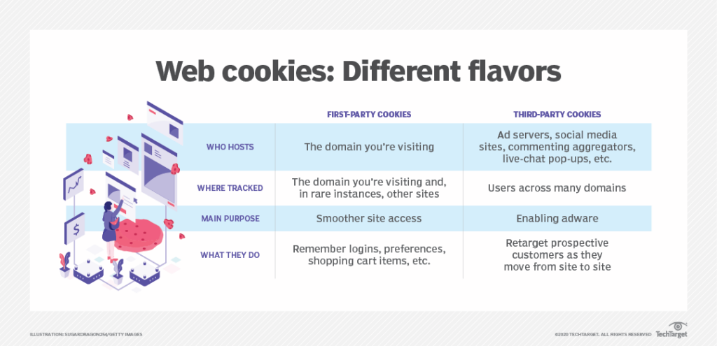 comparison table highlighting the key differences between first and third-party cookies