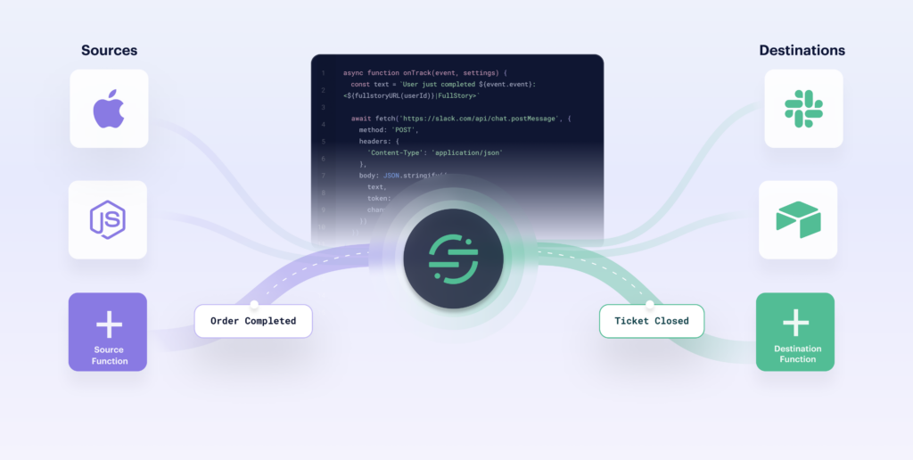 Segment Functions can be used as sources or destinations