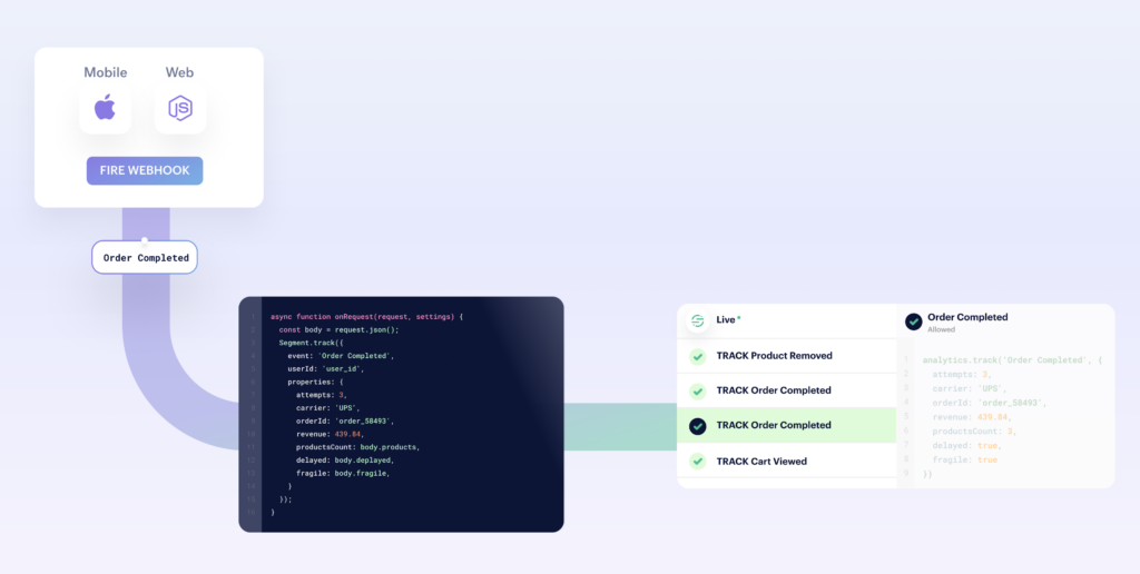 Data delivery from an unsupported system