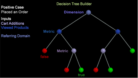 Amplitude vs Adobe Analytics