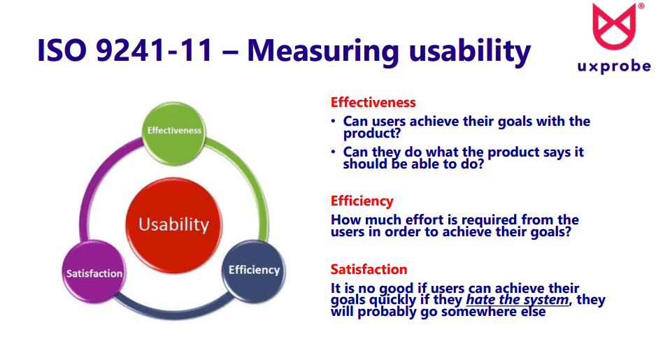 Diagram showing usability metrics in the form of the ISO 9241-11 standard