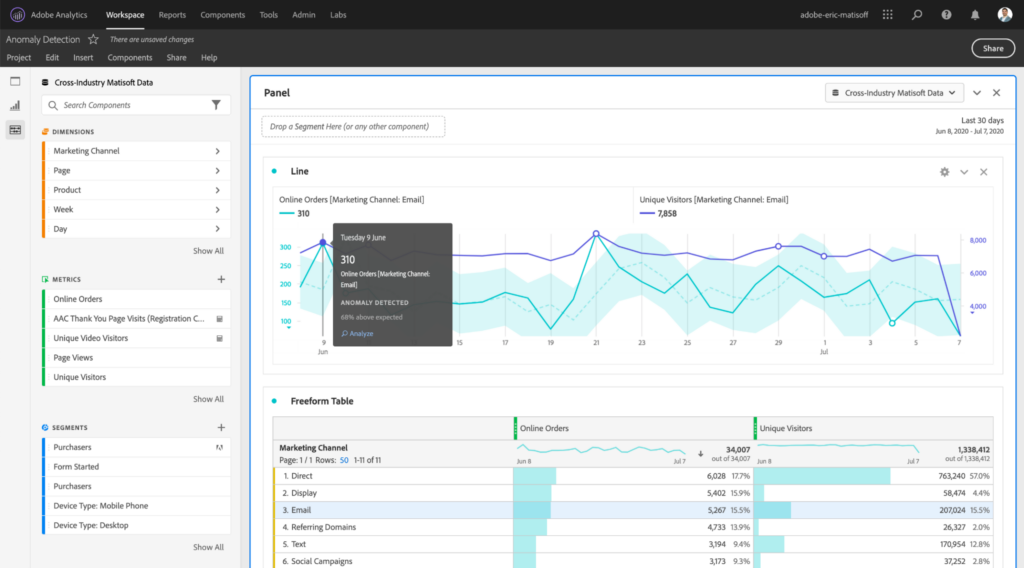 Get alerts when a given metric changes in relation to previous data