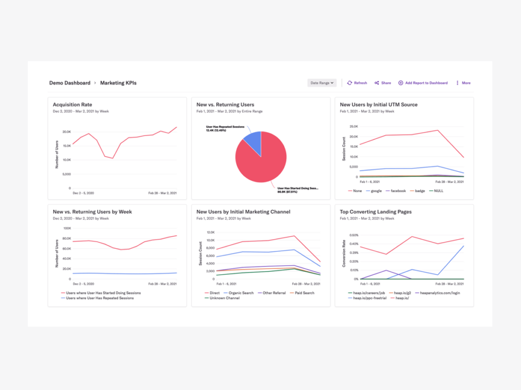 Heap lets you understand how users interact with your website and gives UX suggestions