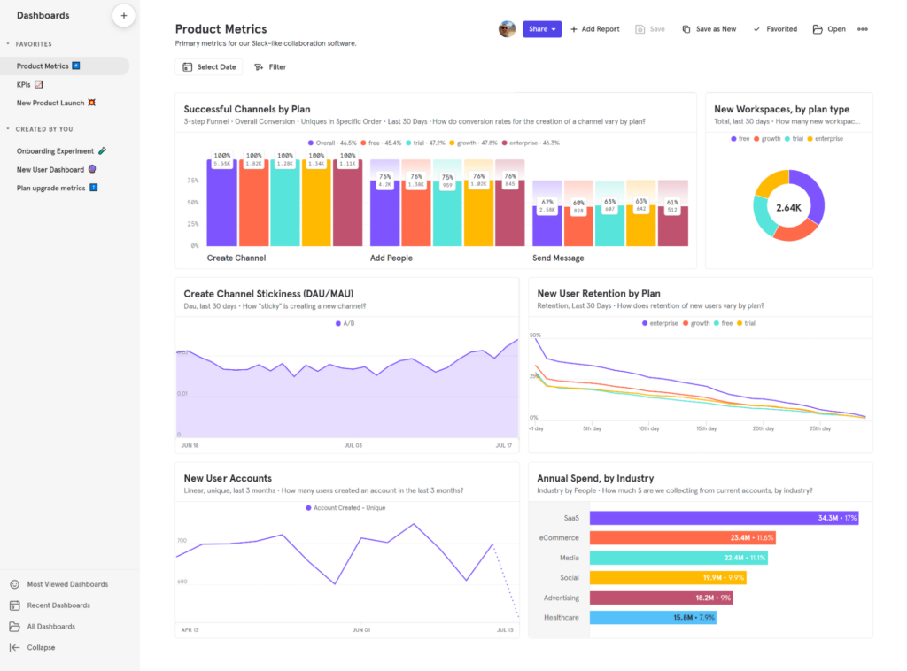 With Mixpanel, you can see which types of users stick around, and for how long