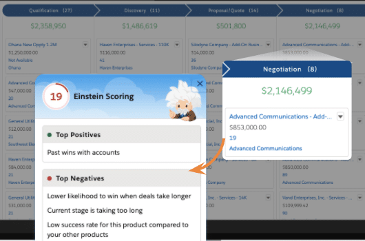 Salesforce Einstein opportunity score