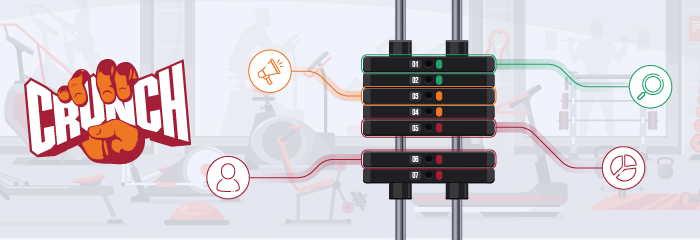 Crunch Fitness Case Study
